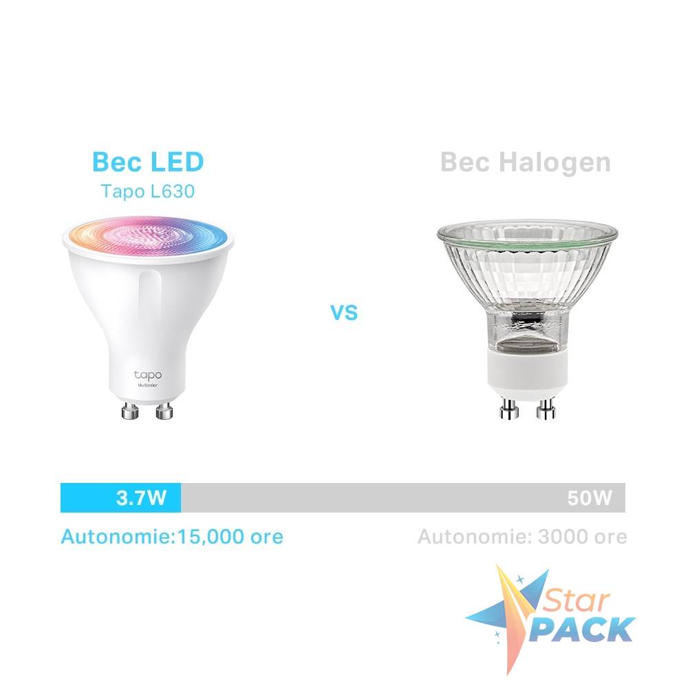 BEC LED wireless TP-LINK, 350lm, 2.9W, fasung GU10, temperatura culoare 2200K - 6500K , control prin smartph.cu apl.Tapo, ajustare automata a luminii in fct. de momentul zilei