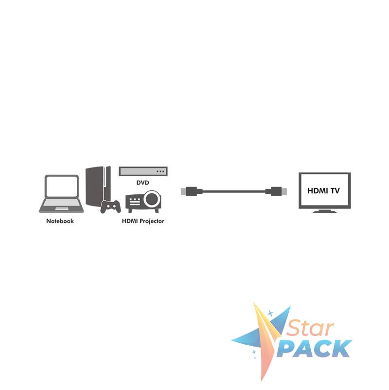 CABLU video Logilink, HDMI la HDMI, rezolutie maxima 4K UHD la 30 Hz, conectori auriti, 2m, negru